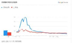 biao ti精通比特币钱包：全